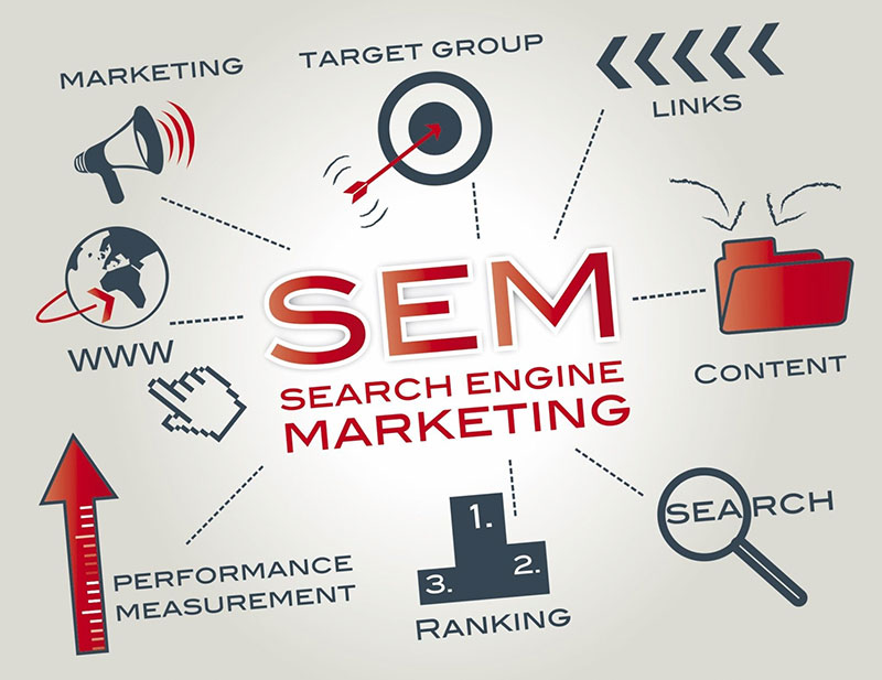 Search Engine Marketing (tiếp thị trên các công cụ tìm kiếm)