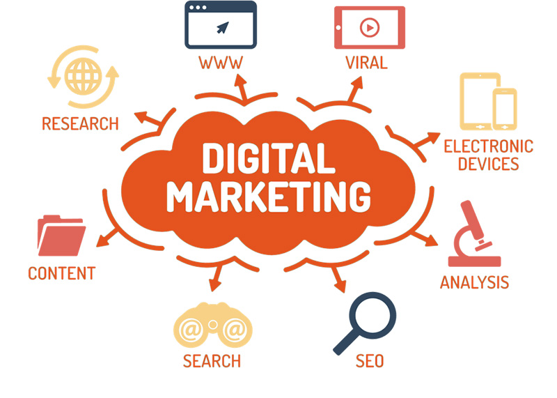 Áp dụng chiến lược Digital Marketing cho mô hình nhượng quyền thương hiệu